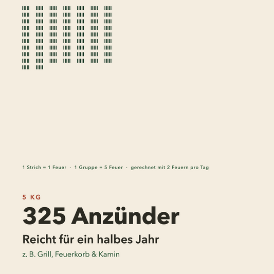 Zündling® Bio-Anzünder 5 kg – Holzwolle & Wachs
