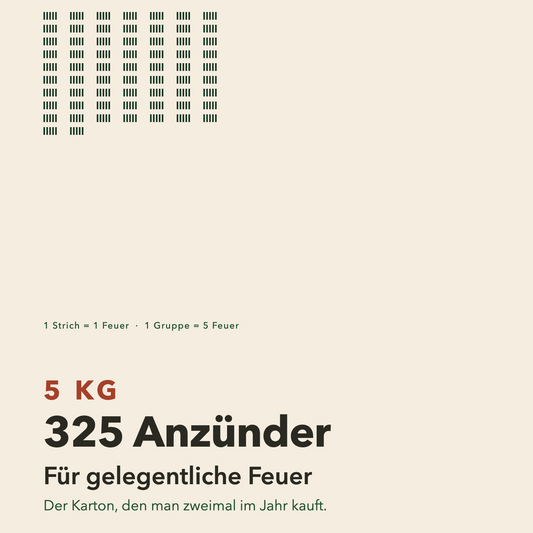 Zündling® Bio-Anzünder 5 kg – Holzwolle & Wachs