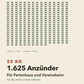 Zündling® Bio-Anzünder 25 kg – Holzwolle & Wachs