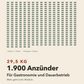 Zündling® Bio-Anzünder 29,5 kg – Holzwolle & Wachs